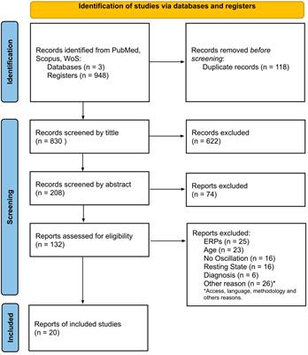 Oscillatory activity underlying cognitive performance in children and adolescents with autism: a systematic review